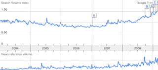 Ebook-googletrends