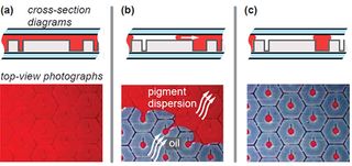 Electrofluidic-header