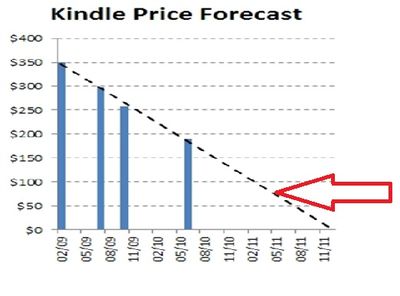 Kindleprice