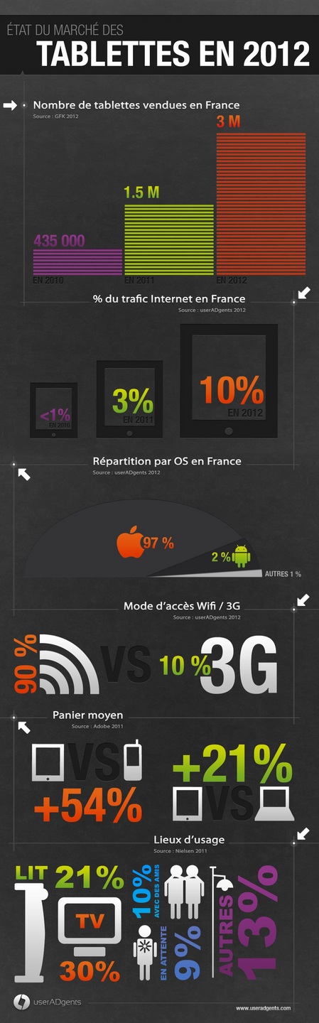 UserADgents_Infographie_Tablettes2012_1024-thumb-450x1440-39693