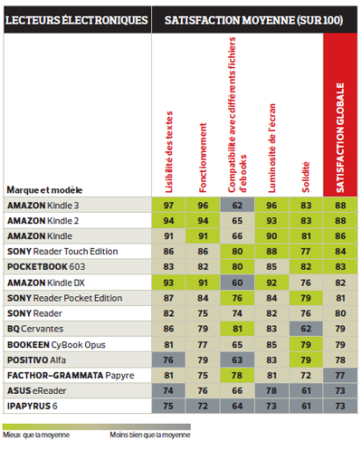 Ereaders_satisfaction