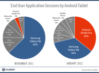 Flurry_Amzn_vs_Samsung_TabletSessions-resized-6001