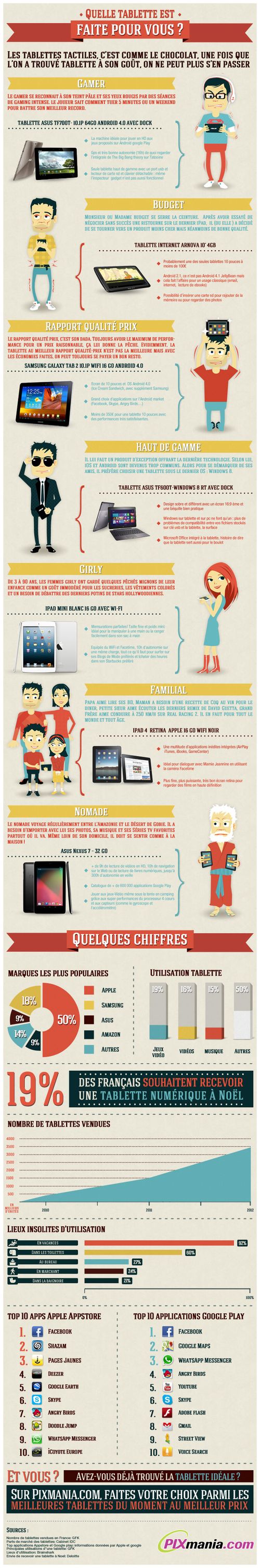 Infographie-tablette-tactile-2012.jpg,q9d7bd4.pagespeed.ce.YYw7ykRw5I