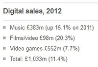 Sales