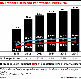 Emarketer