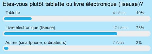 Sondage 2