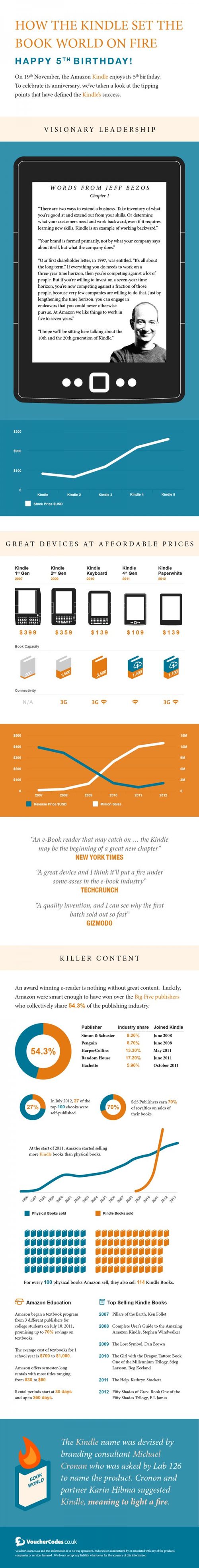 13792_kindleinfographic018.png