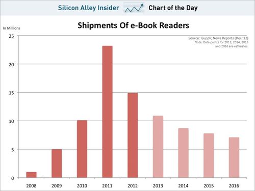 Ebookreaders