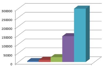 Livres électroniques