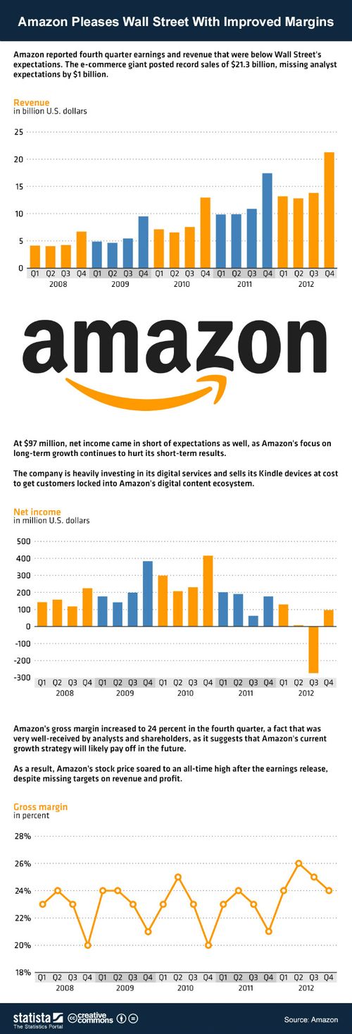 Amazon