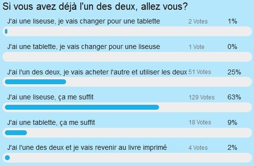 Sondage 3