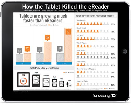 How-the-tablet-killed-the-e-reader