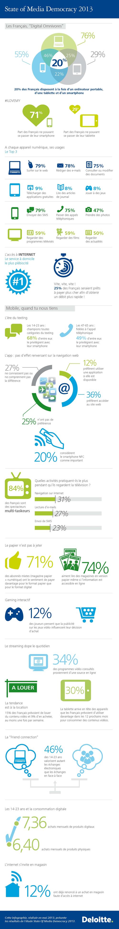 Infographie_State_of_Media_Democratie