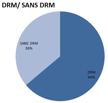 Drm