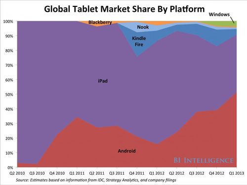 Tablet-market-share-5.png