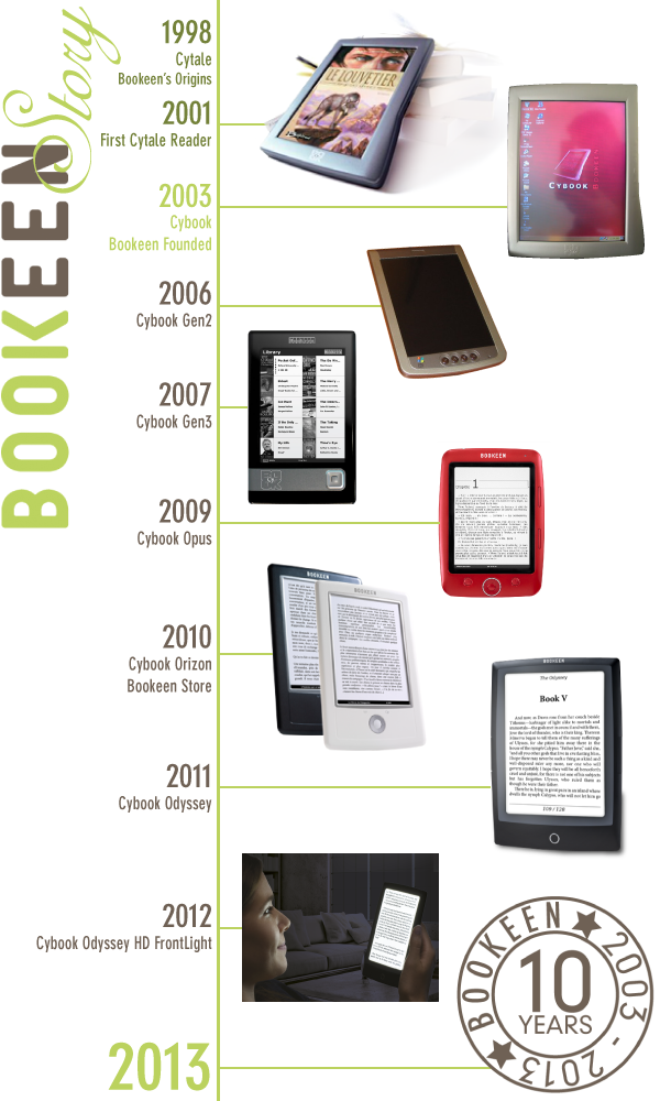 Le Kindle d' s'impose comme le grand rival de l'iPad - Challenges