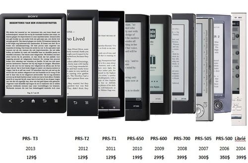 Sonyreader