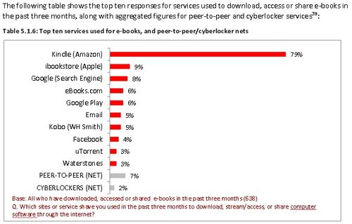 Ebooks uk