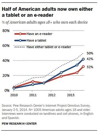 Pew-device-ownership-among-americans