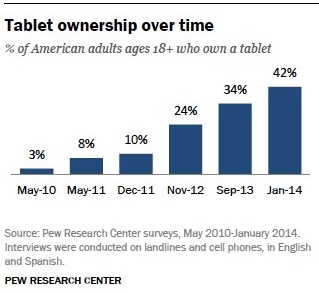 Tablets Tablets