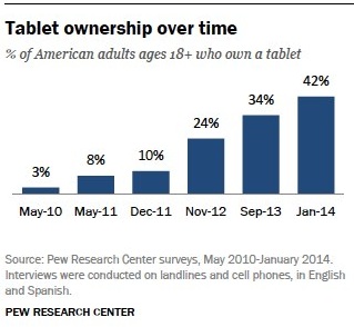 Tablets