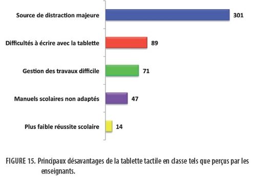 Enseignants