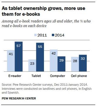 Ereaders