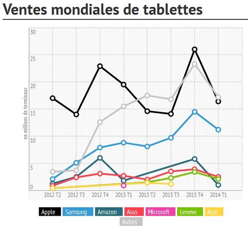 Tablettes