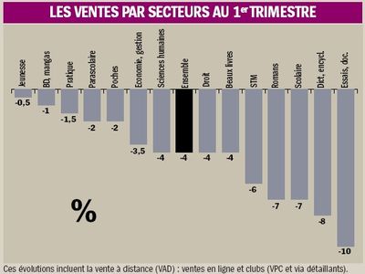 Ventes