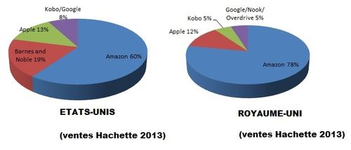 Ventes