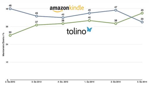 Tolino