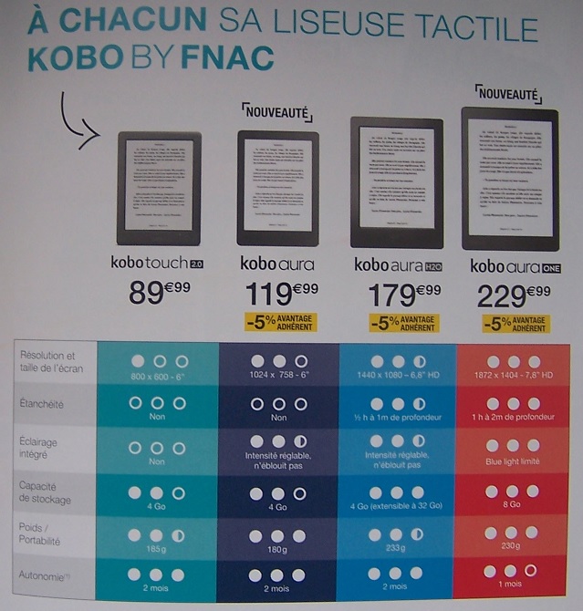 Kobo by fnac : la liseuse numérique