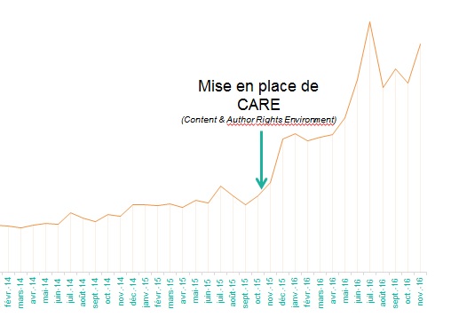 Une liseuse couleur à 55 euros chez Chapitre.com et France Loisirs