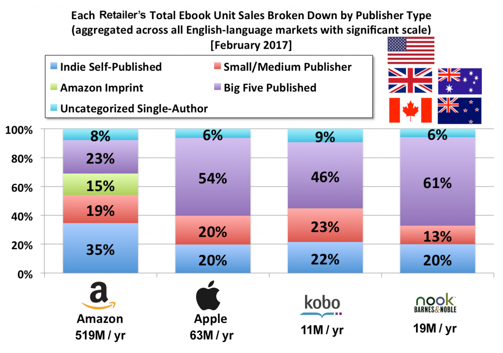 le marché du livre électronique / e-book