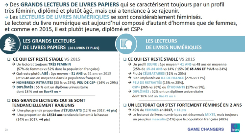 Livre numérique : les français le boudent-ils vraiment? - Aldus