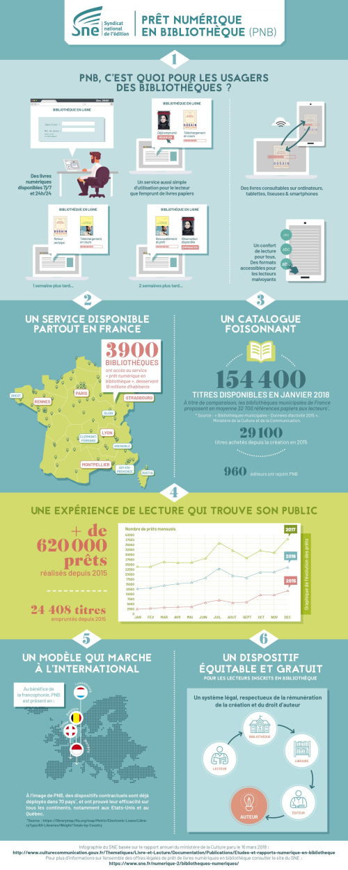 Infographie_PNB-SNE_960x2402px_DEF-1-1600x4003