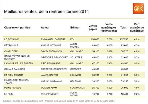 Gfk_rentree_litteraire_2014 Gfk_rentree_litteraire_2014