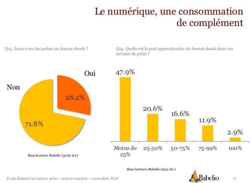 Numérique