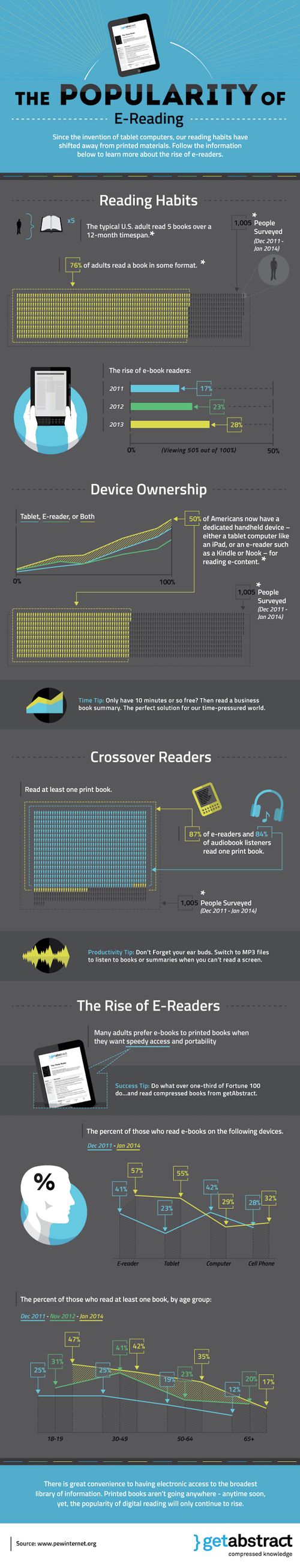 The-growing-popularity-of-e-reading-infographic-840x4387