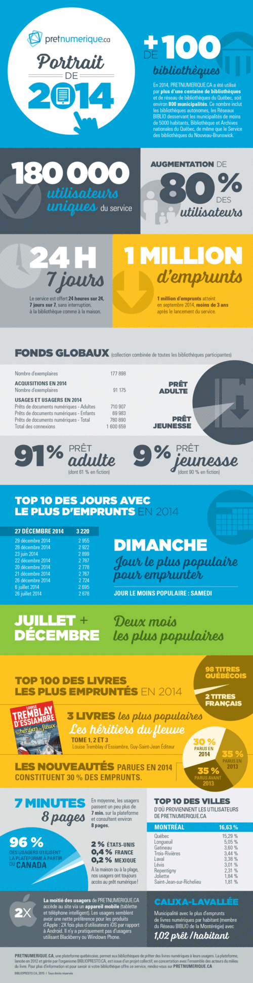 Resultats2014_pretnumerique-1-2-3