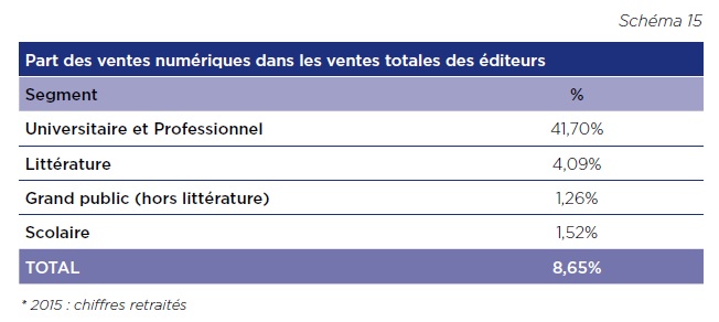 Livre numérique : les français le boudent-ils vraiment? - Aldus