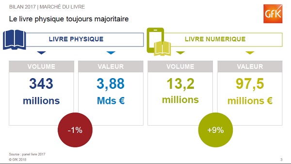 eBook : 28% des Américains ont lu un livre numérique en 2013