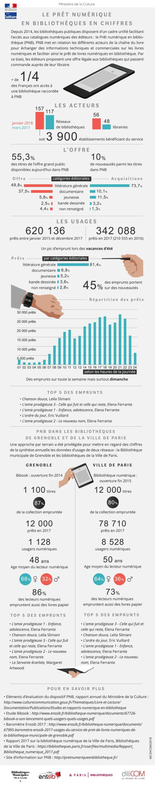 Infographie-PNB-mars-2018_full_with