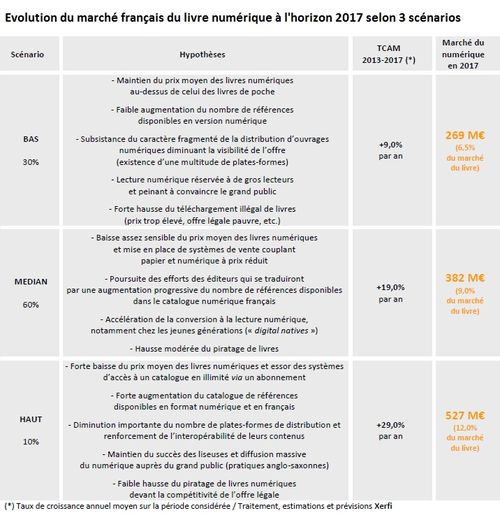 Livre numérique