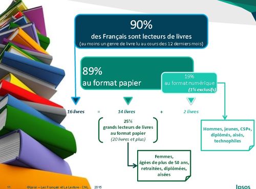 Numérique