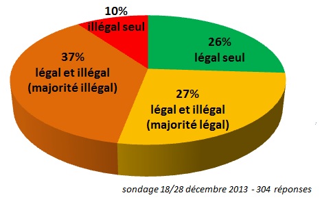 Sondage 2013