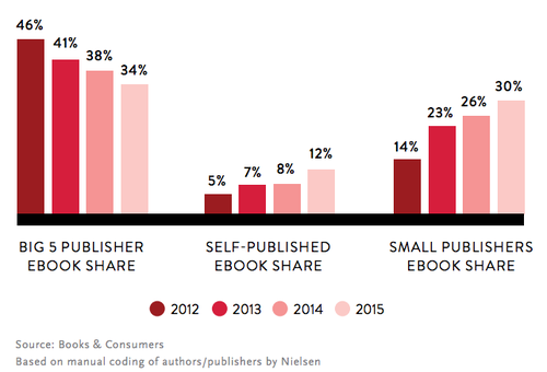 Publishers