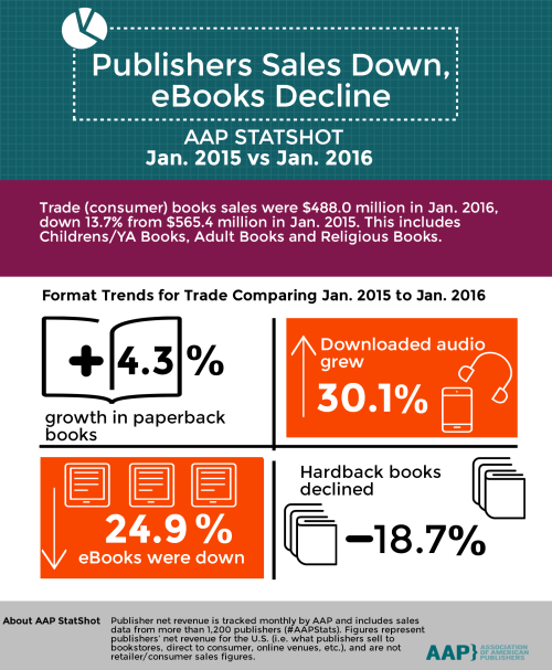 AAP-Statshot-Infographic