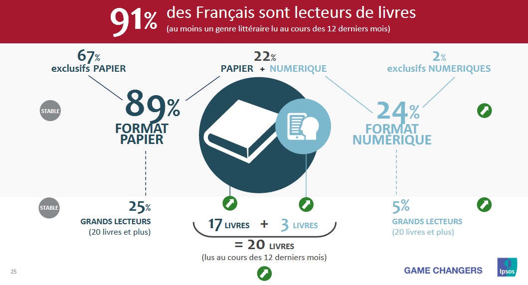 Les livres numériques ou les e-books - Étude de marché