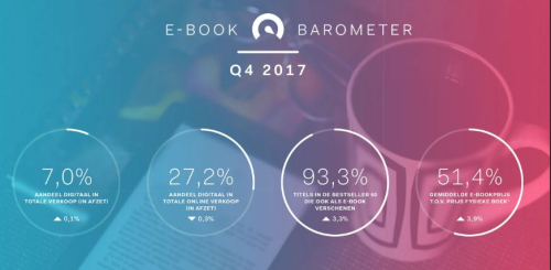 Ebook-barometer-q4-2017